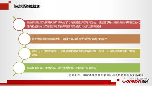 连锁与互联网品牌营销专家 锦坤的创新之道